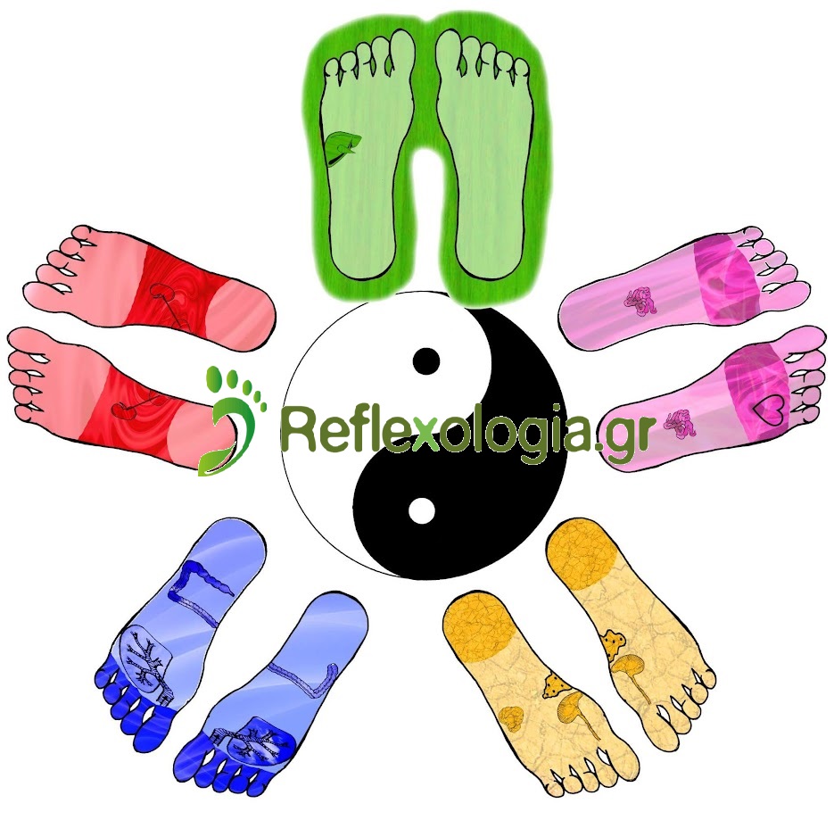 Η Θεωρία των Πέντε Στοιχείων (Wu Xing – 五行)